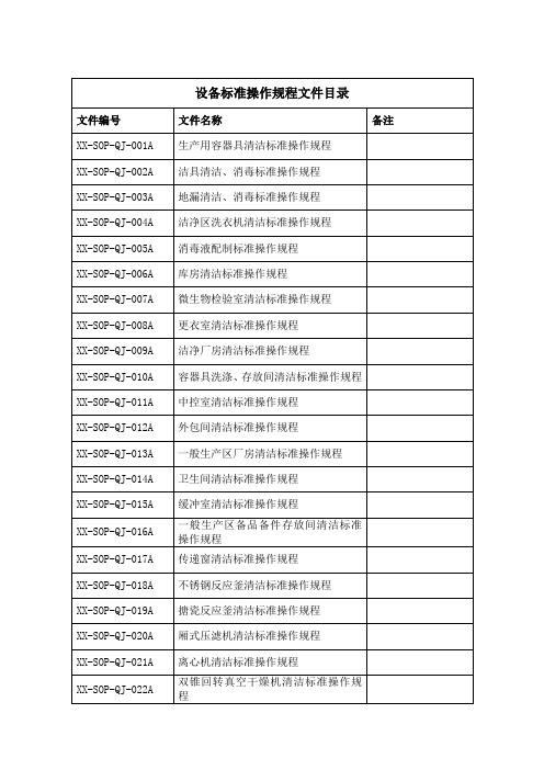 制药企业设备标准操作规程文件目录(GMP)