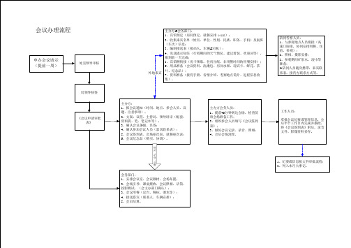 会议办理流程图