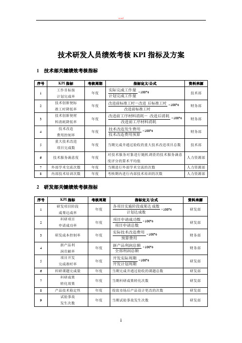 技术研发人员绩效考核KPI指标及方案