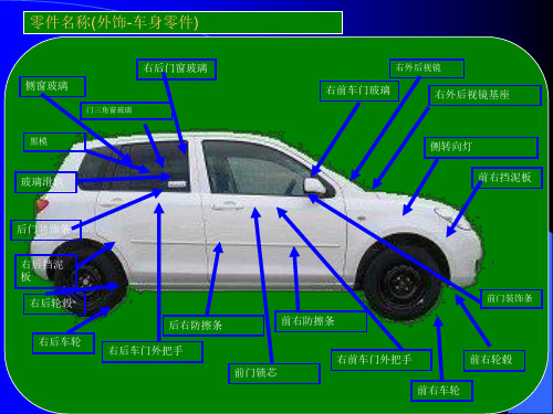 汽车基础知识---内外饰1