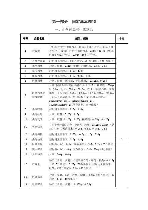 国家基本药物