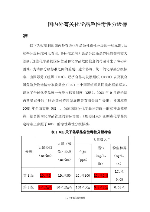 国内外有关化学品急性毒性分级标准