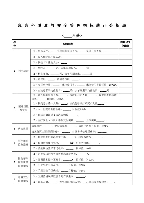 急诊科质量与安全管理指标统计分析表