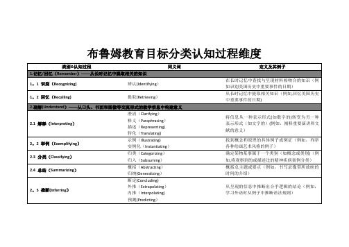 布鲁姆教育目标分类认知过程维度