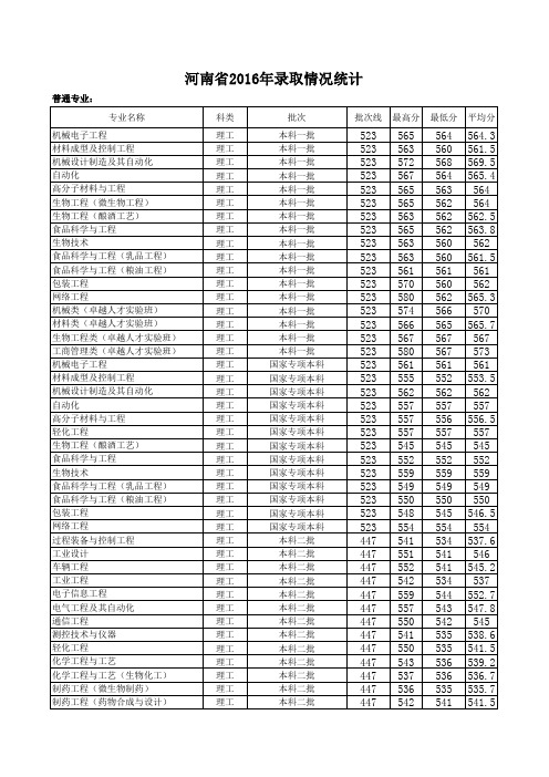 河南省2016年录取情况统计