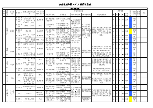 家用纺织行业风险分级管控体系实施指南及成果—印花坯整设备设施分析记录