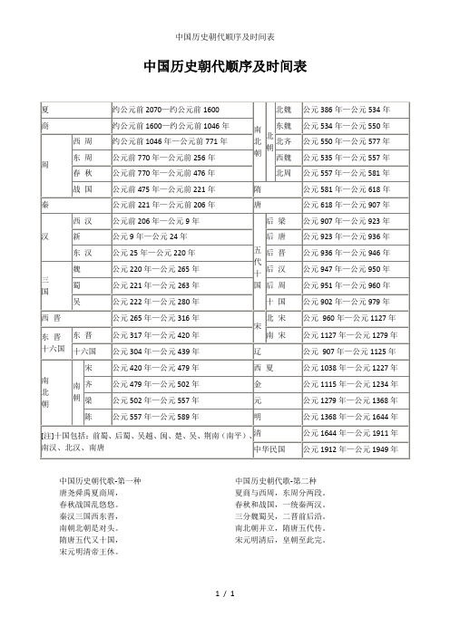 中国历史朝代顺序及时间表