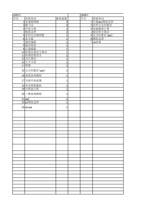 【国家自然科学基金】_pml吸收边界_基金支持热词逐年推荐_【万方软件创新助手】_20140803