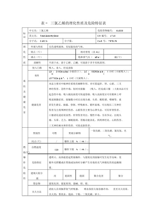 表-三氯乙烯的理化性质及危险特性表