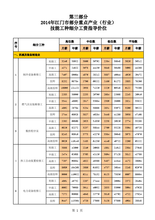 2014年江门地区工资指导价