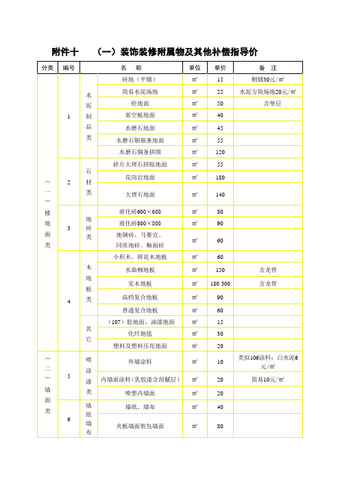 装饰装修附属物及其他补偿指导价解析