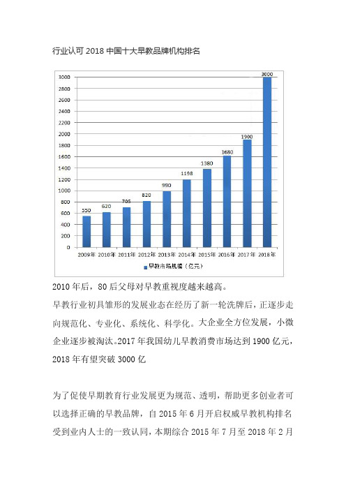 行业认可2018中国十大早教品牌机构排名