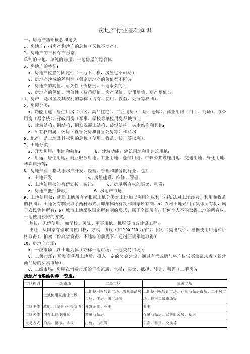 (房地产管理)房地产行业基础知识