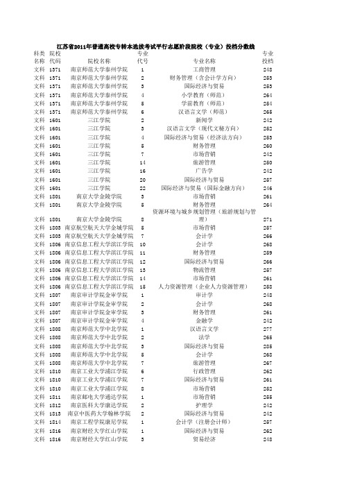 江苏省2011年专转本录取分数线