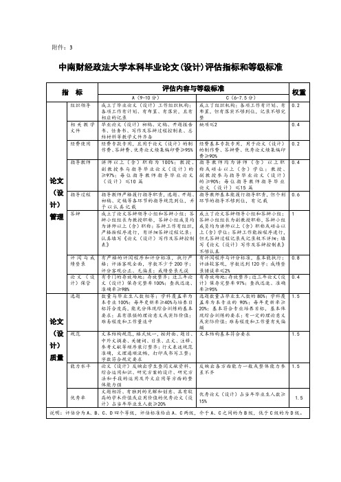 中南财经政法大学本科毕业论文设计评价指标和等级标准办法