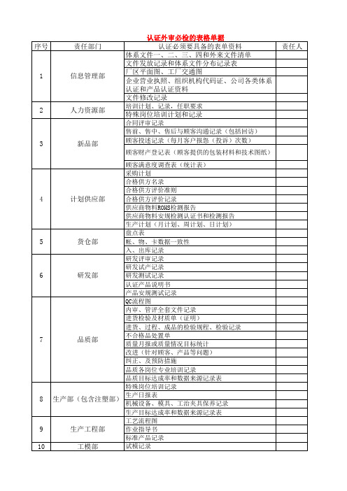 认证外审必检的表格单据