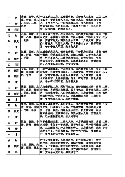 过路阴阳八方断语表