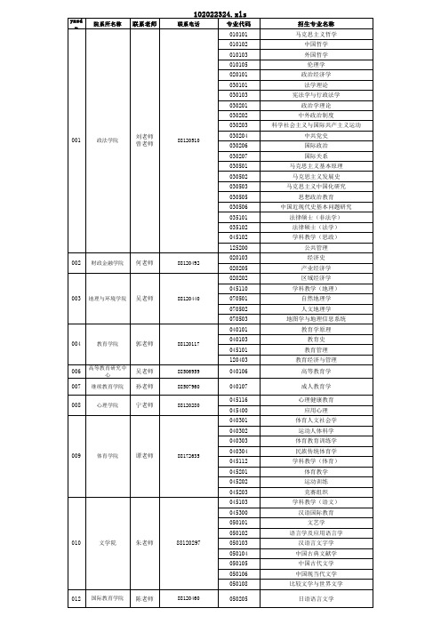 江西师大各学院电话及专业目录一览表