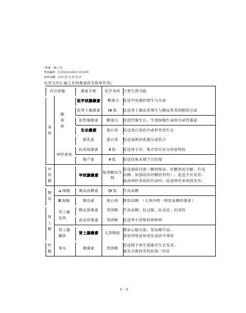 实用文库汇编之高中生物各种激素的名称和作用