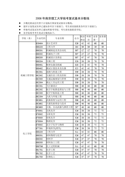 南京理工大学复试线2008