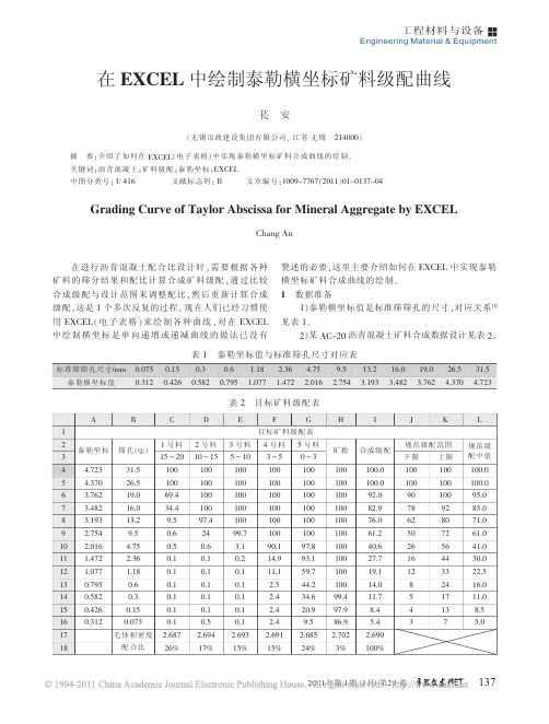 在EXCEL中绘制泰勒横坐标矿料级配曲线