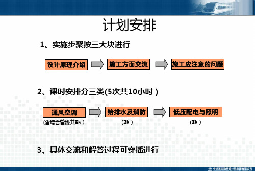 地铁隧道通风空调系统专题培训课件