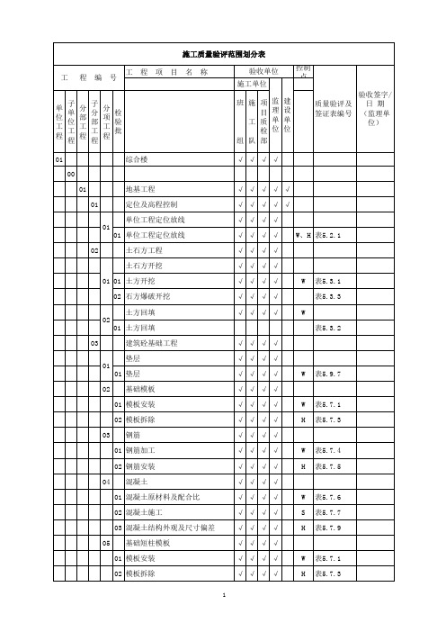 183版本 升压站土建单位工程项目划分表1