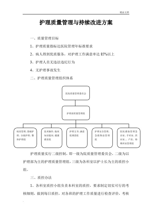 护理质量管理与持续改进方案