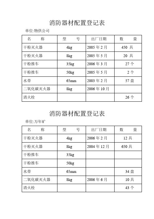 消防器材配置登记表