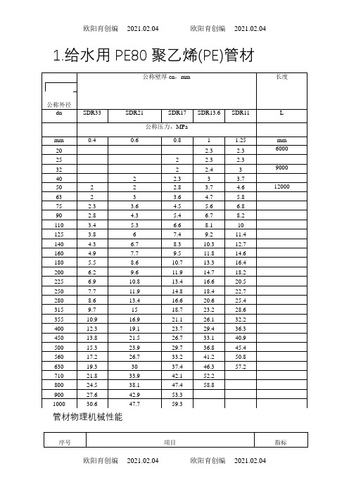 PE管子规格尺寸表之欧阳育创编