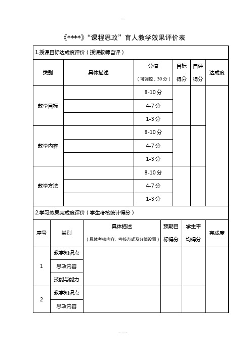 《》课程思政育人教学效果评价表