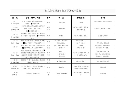 语文版七至九年级文学常识专题