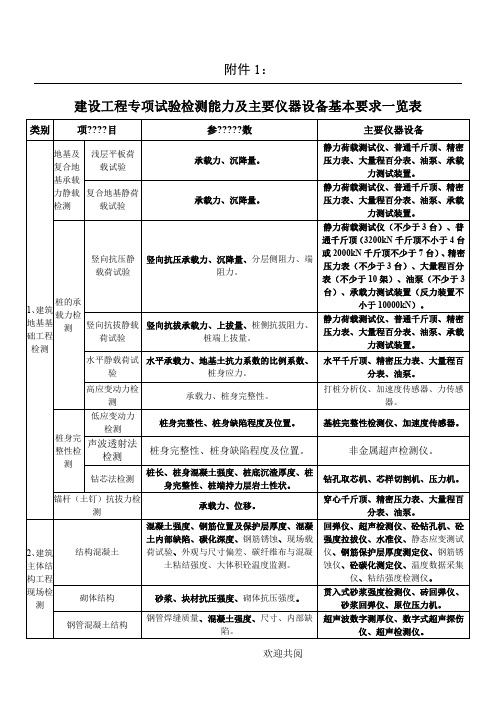 建设工程专项试验检测能力及主要仪器设备基本要求一览表