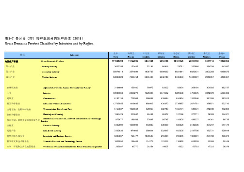 宁波统计年鉴2020：海曙江北仑镇宁海鄞州奉化余姚慈溪象山各区县市按产业划分的生产总值(2018)