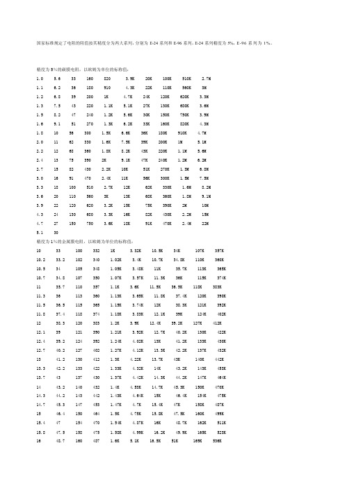 [设计]标准电阻阻值表