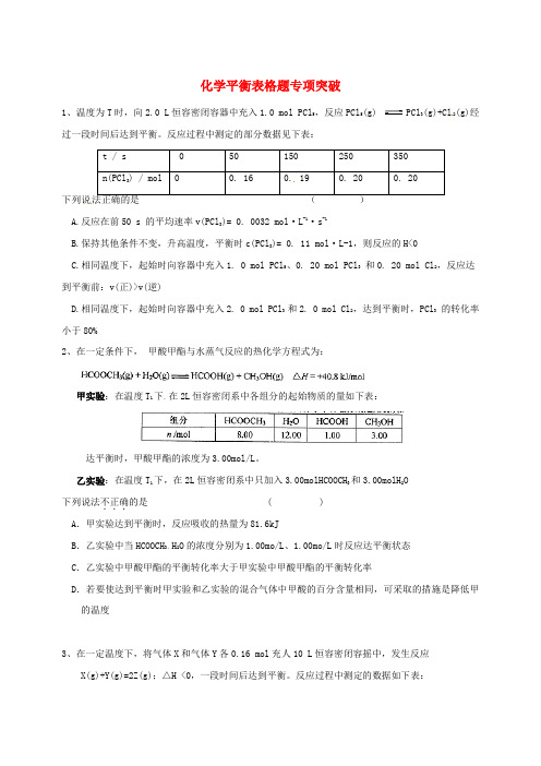 四川省米易中学2015届高考化学专题复习化学平衡练习