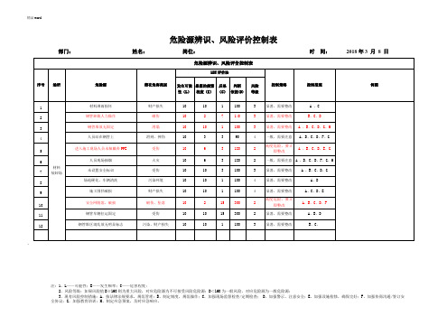 危险源辨识及评价表word范本精选