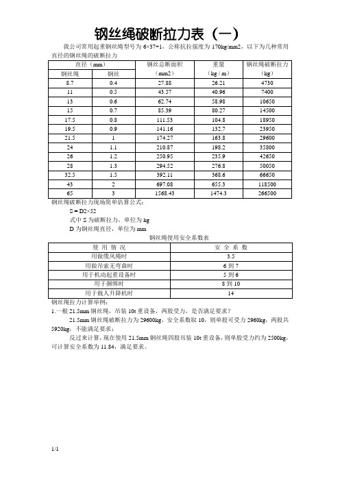 钢丝绳破断拉力一览表