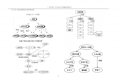 高中生物必修一至三概念图整理