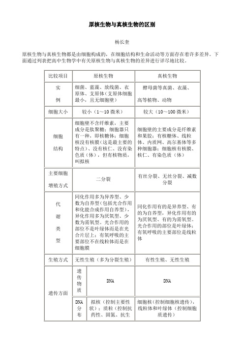 原核生物与真核生物的区别