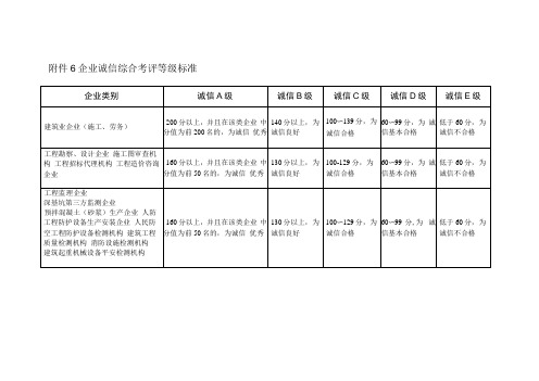 6 企业诚信综合考评等级标准