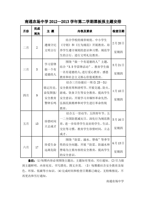 南通农场中学2012--2013学年第二学期主题黑板报安排