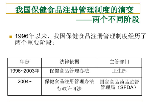 保健食品管理制度及其进展保健食品注册管理办法66页