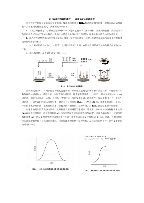 ELISA测定的常用模式一--测定的常用模式一--双抗体夹心法