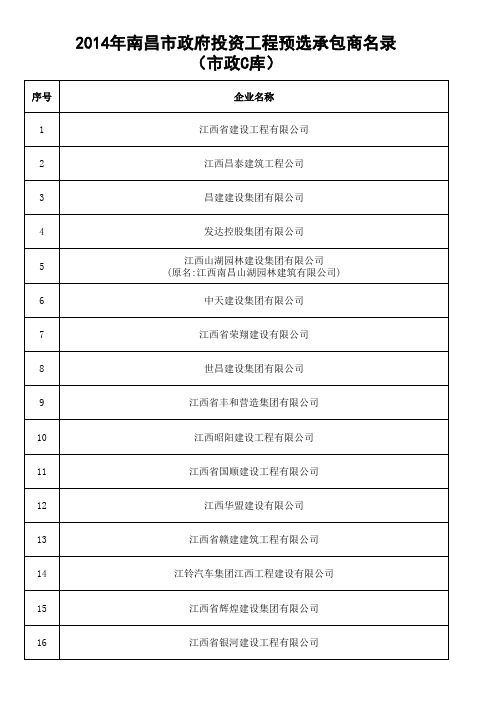 2014年南昌市政府投资工程预选承包商名录(市政施工总承包库)2015年1月23日更新