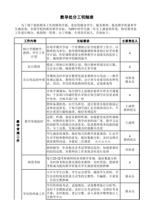 小学教导处分工安排