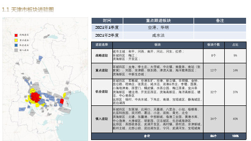 天津市城市板块介绍-东丽区