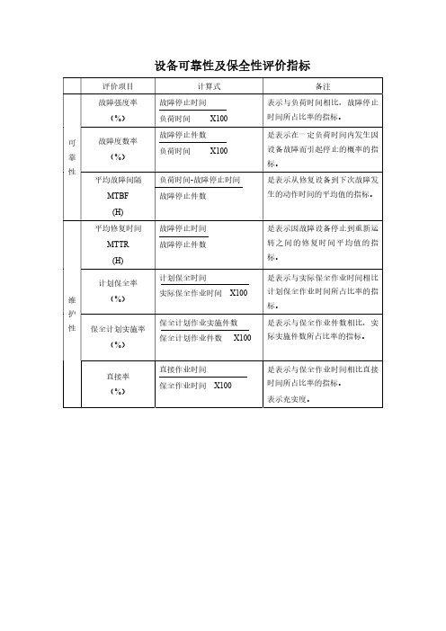 设备评价指标