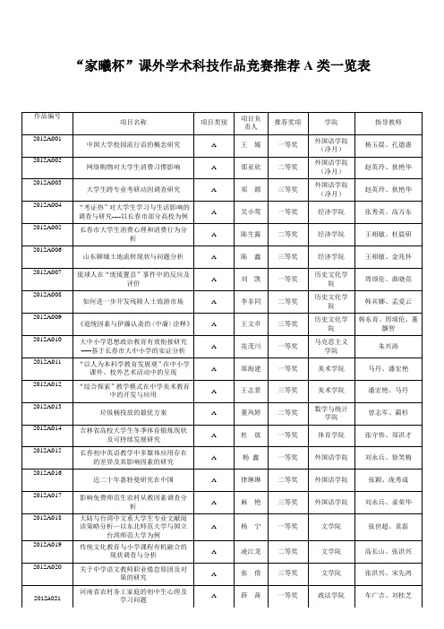 A“家曦杯”课外学术科技作品竞赛推荐A类一览表