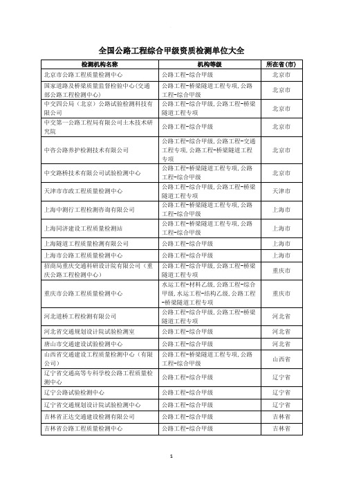 全国公路工程综合甲级资质检测单位大全